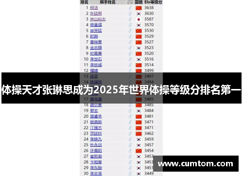 体操天才张琳思成为2025年世界体操等级分排名第一